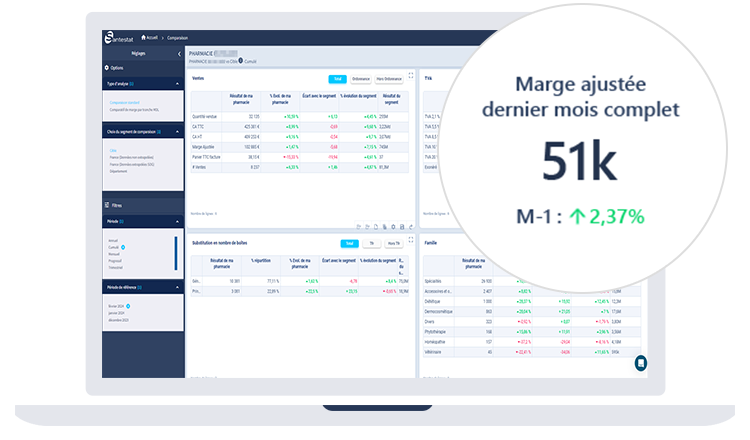 Analyse des performances